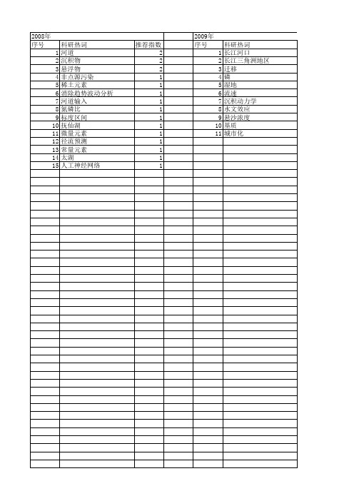 【江苏省自然科学基金】_水文特征_期刊发文热词逐年推荐_20140815