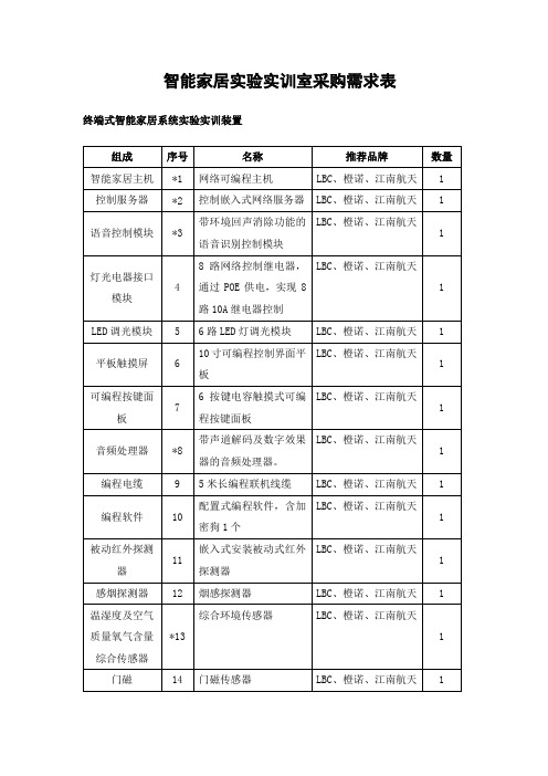 智能家居实验实训室采购需求表