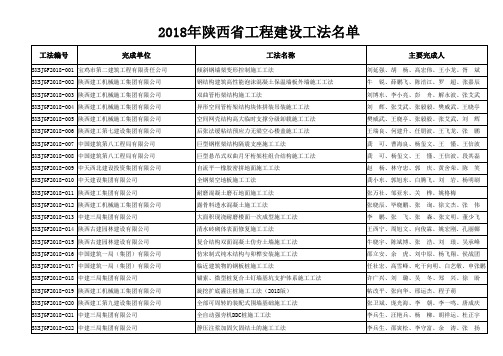 2018级工法公布