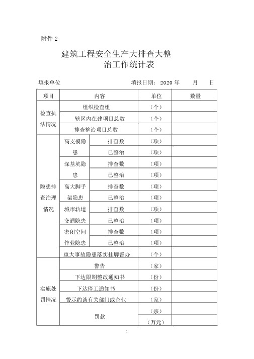 建筑工程安全生产大排查大整治工作统计表