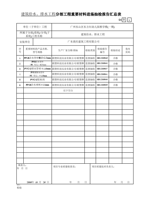 GD2302004安装工程重要材料进场抽检报告汇总表