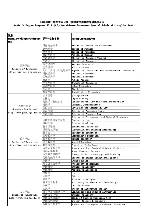 2013年硕士招生专业目录(供申请中国政府专项奖学金用)