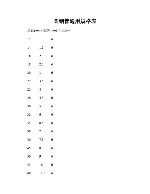 圆钢管通用规格表