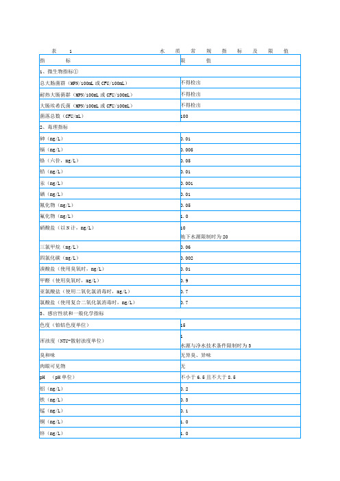 生活饮用水水质标准