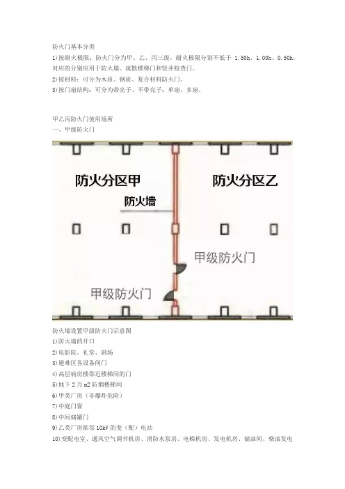 防火门分类及使用场所大全