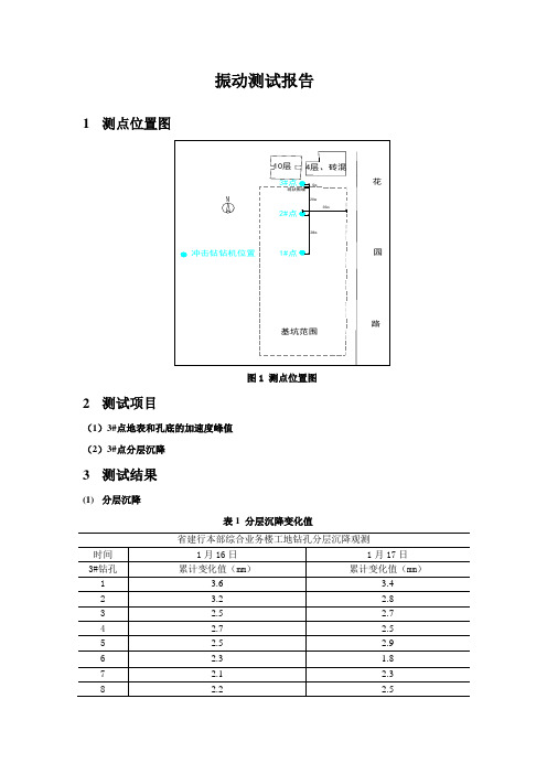 振动测试报告样表