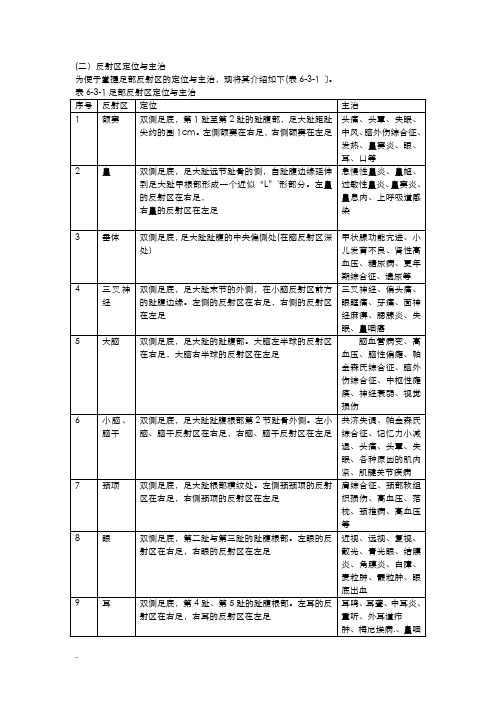 反射区定位及主治