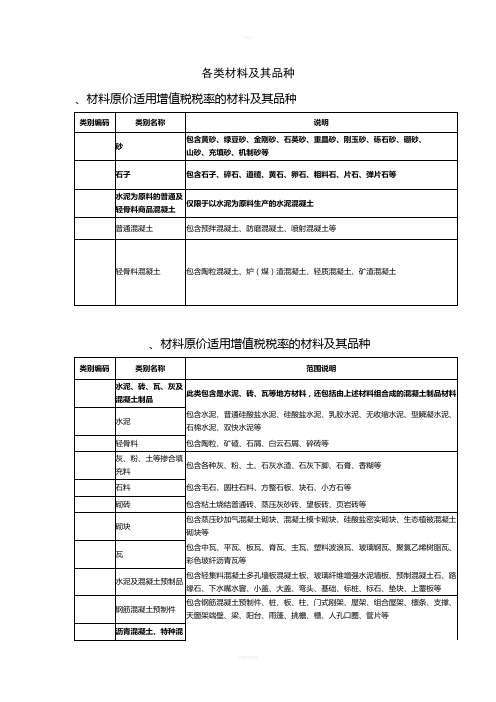 各类材料及其品种