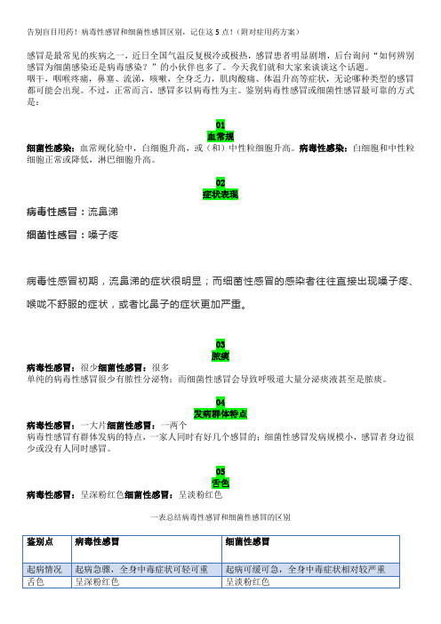 告别盲目用药!病毒性感冒和细菌性感冒区别,记住这5点!(附对症用药方案)