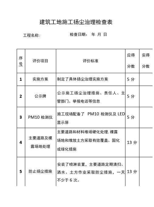 建筑工地施工扬尘治理检查表