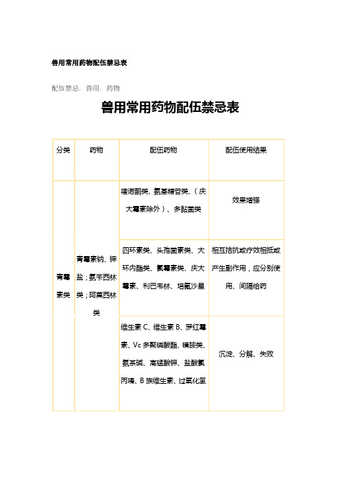 兽用常用药物配伍禁忌表