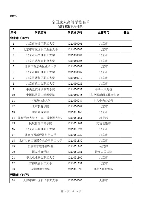 2019年度全国成人高等学校名单