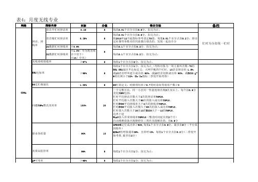 无线专业月度考核办法