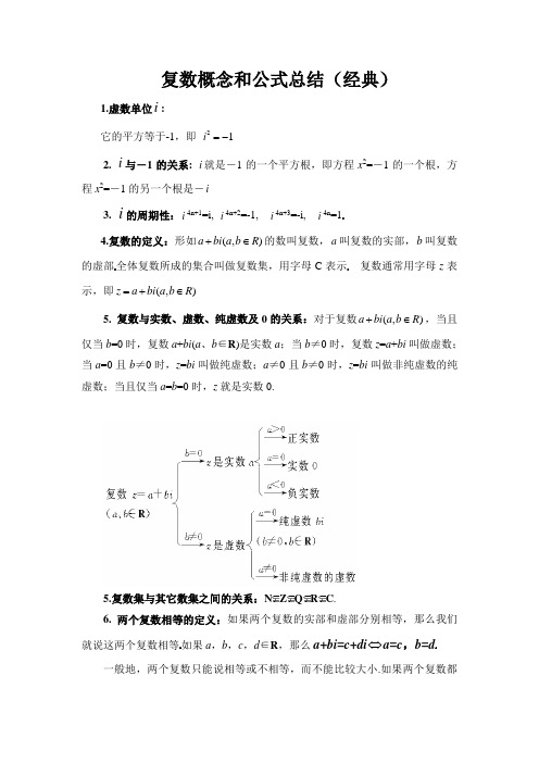 复数概念及公式总结(经典)