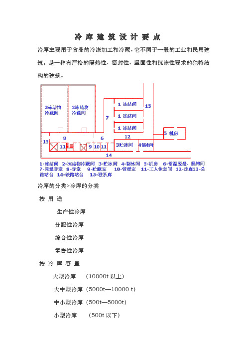 冷库建筑设计方案要点说明