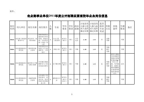 农业部事业单位2011年度公开招聘应届高校毕业生岗位信息