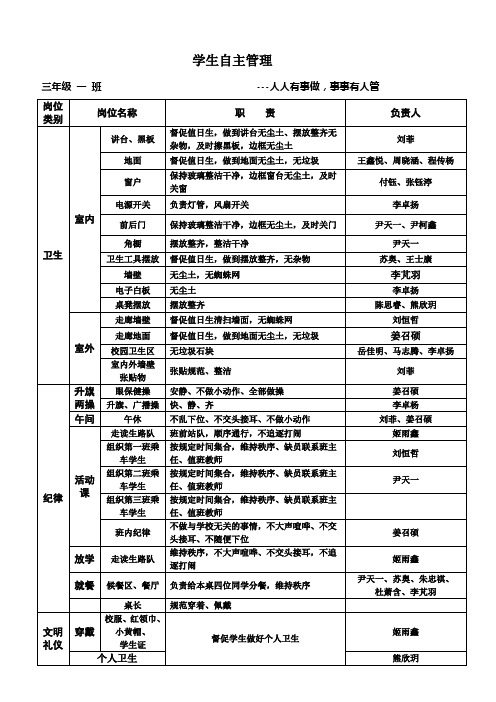 3.1学生自主管理