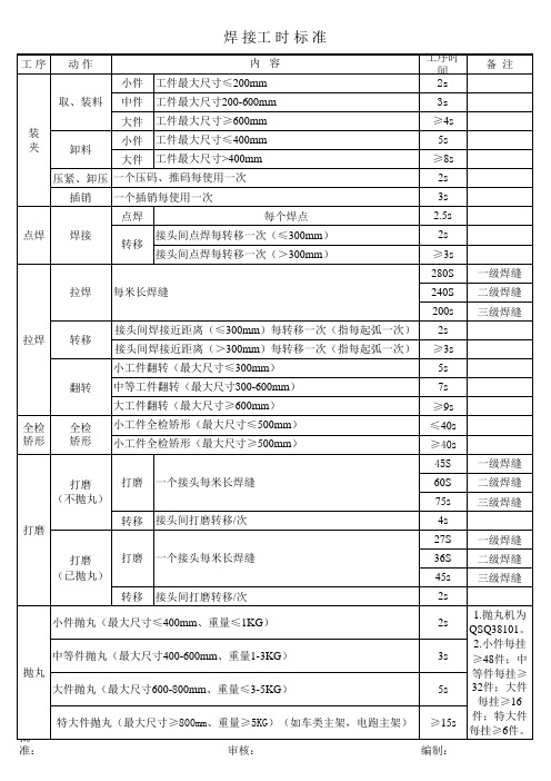 焊接标准工时表