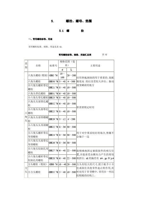 螺栓规格样式标准