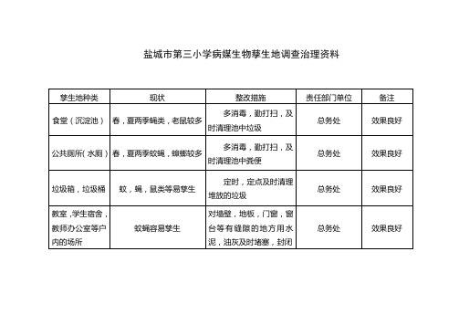 病媒生物孳生地调查治理