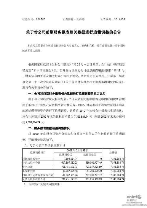 关于对公司前期财务报表相关数据进行追溯调整的公告