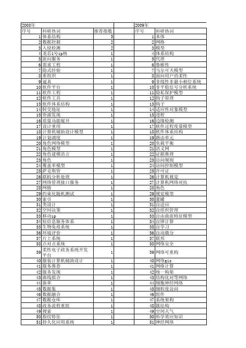 【计算机应用研究】_功能模型_期刊发文热词逐年推荐_20140723