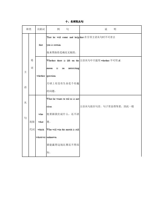 名词性从句 高考英语考点-语法-词汇复习资料