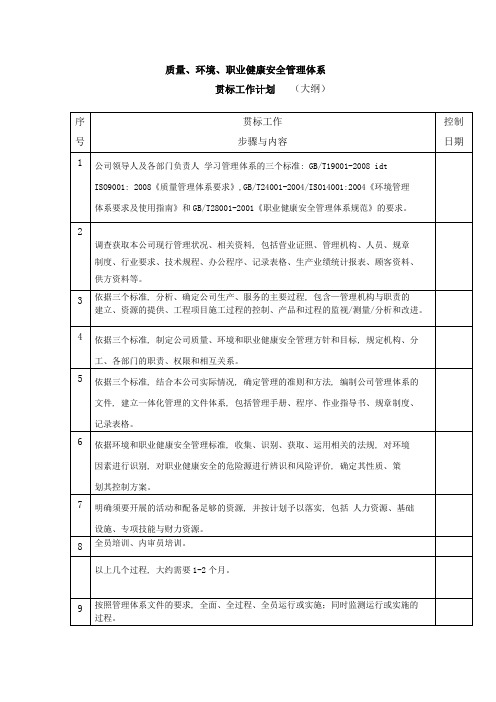 贯标工作进度计划表