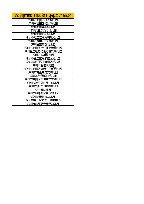 深圳市盐田区幼儿园综合排名