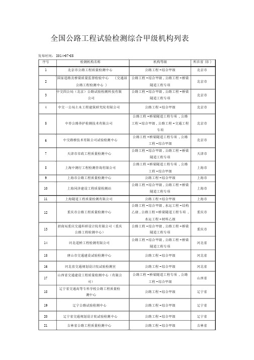 全国交通检测甲级资质单位汇总