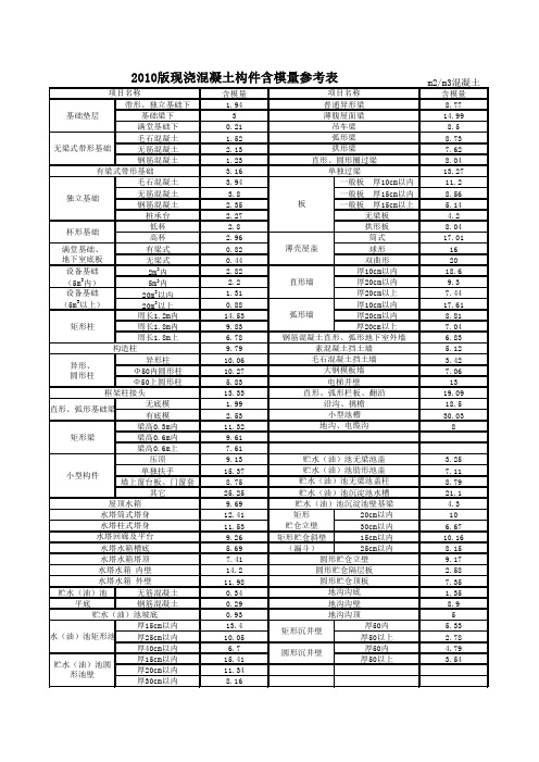 2010版含模量