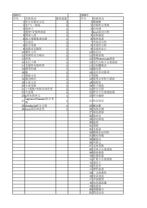 【国家自然科学基金】_有限积分变换_基金支持热词逐年推荐_【万方软件创新助手】_20140729