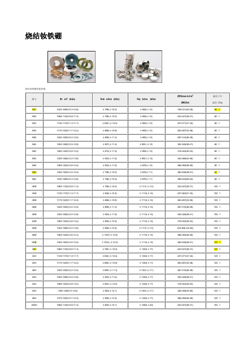 钕铁硼 牌号性能表  磁学换算参量  流程 表面处理