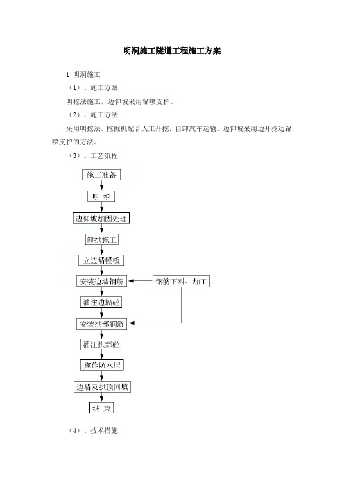 明洞施工隧道工程施工方案