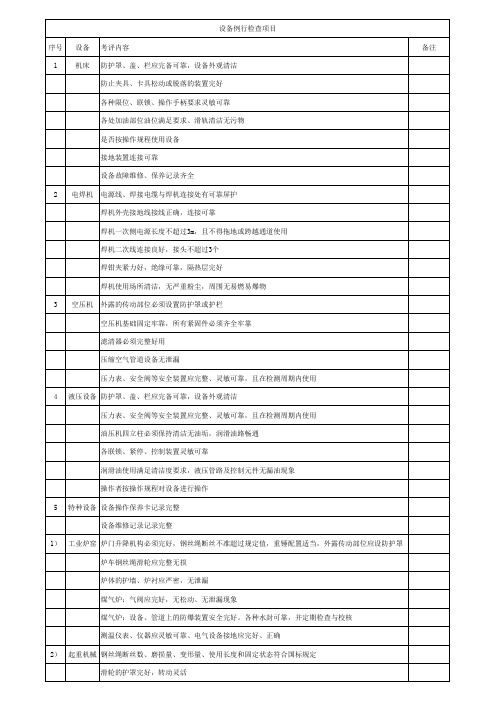 设备检查项目(总目录)