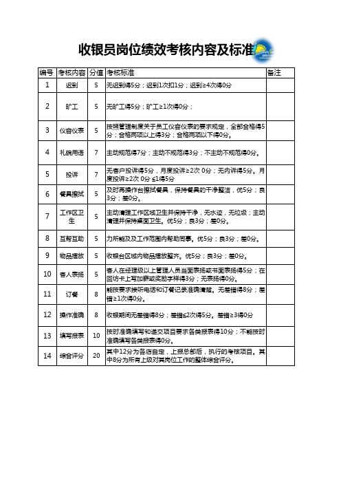 收银员考核指标