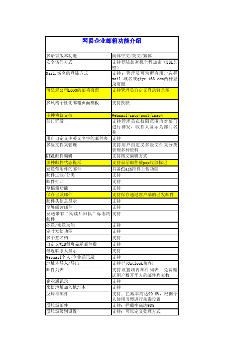 网易企业邮箱功能列表