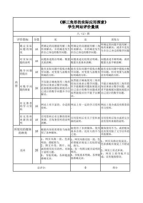 学生网站评价量规