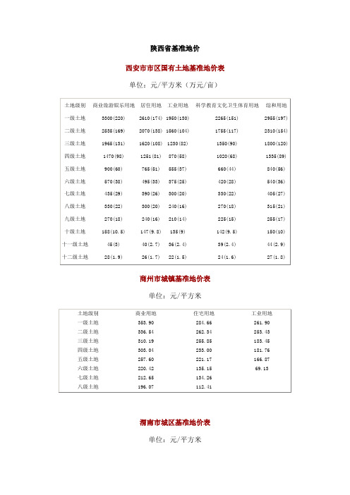 陕西省基准地价