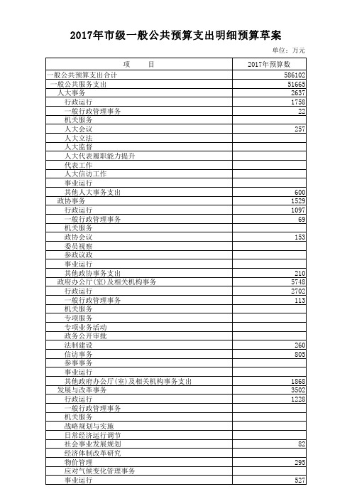 2017年地区级一般公共预算支出明细预算草案