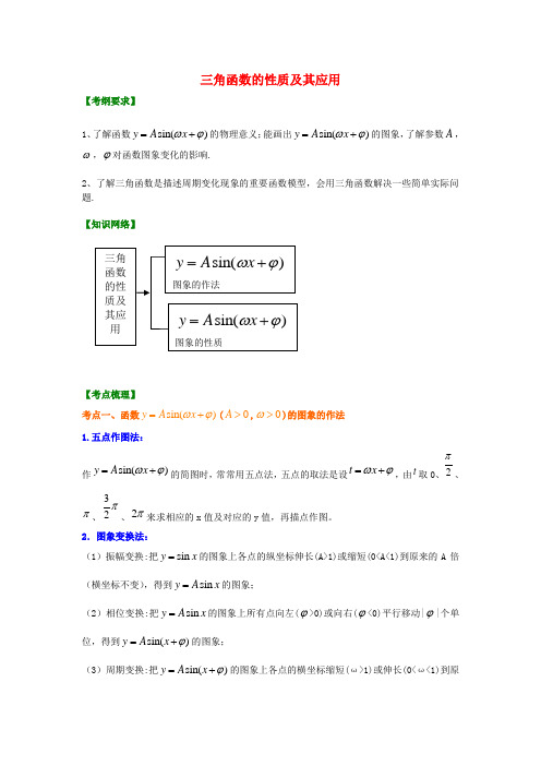 高考数学总复习 三角函数的性质及其应用(提高)知识梳理教案