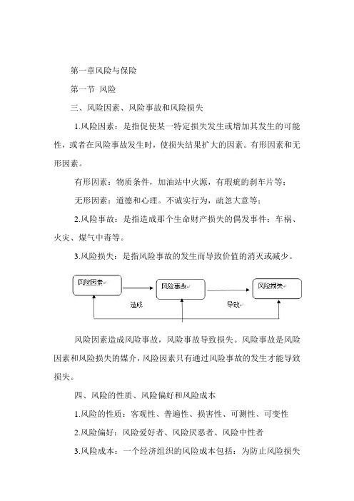 中级经济师《保险实务》精讲：风险(3)