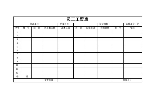 员工工资表范本