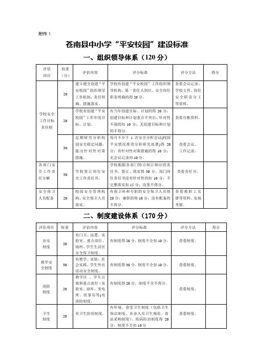 中小学“平安校园”建设标准