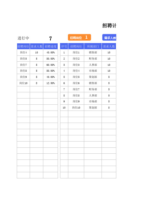 招聘计划进度表