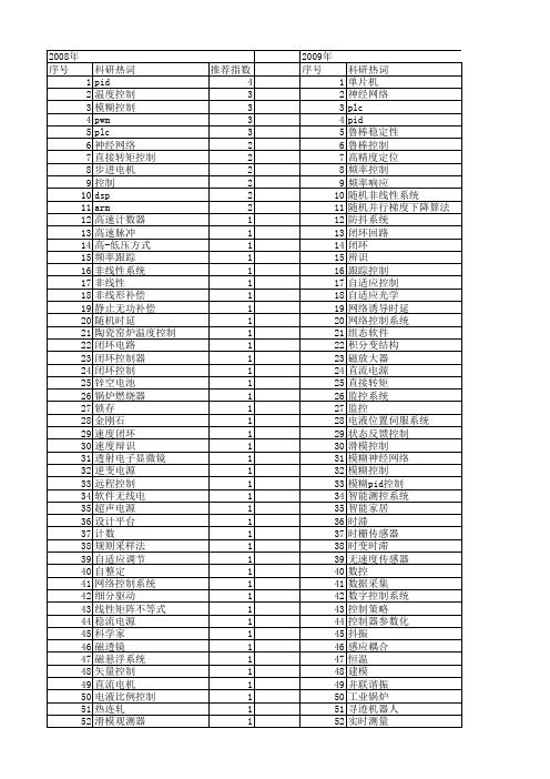 【微计算机信息】_闭环控制_期刊发文热词逐年推荐_20140723