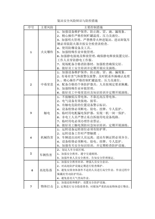 氨站风险辩识及防控措施