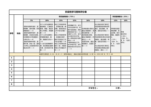 阶段性学习总结答辩评分表