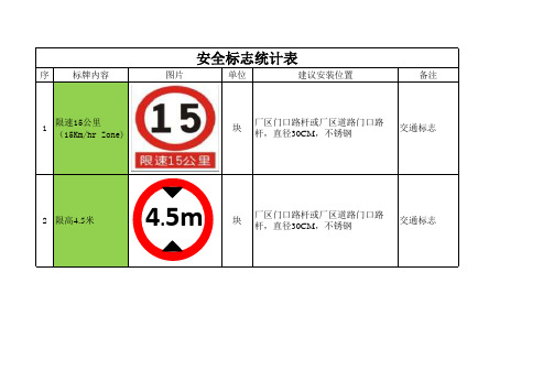 安全标识统计表模板