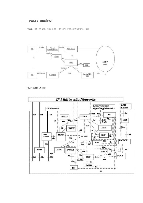 LTE架构及各个接口和协议类型